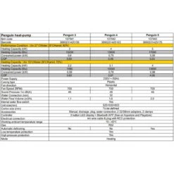 Wärmepumpe Pinguin Mit 5 KW Heizleistung Und Bluetooth -Poolwelt Verkauf 107943 Waermepumpe Pinguin 5KW 07