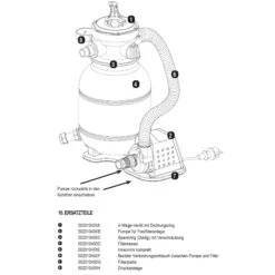 SUMMER FUN Innenrohr Komplett