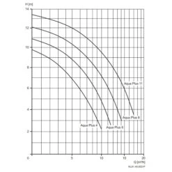 Filterpumpe Aqua Plus 6 -Poolwelt Verkauf Filterpumpe Aqua Plus 05 1