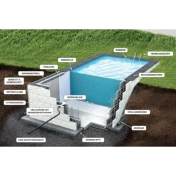 KWAD Styropor Pool De Luxe Komplettset 8,0 X 4,0 X 1,5m Mit 0,8 Mm Innenhülle Sand Inkl. Edelstahlleiter -Poolwelt Verkauf Querschnitt Pool Styropor Aufbau 2